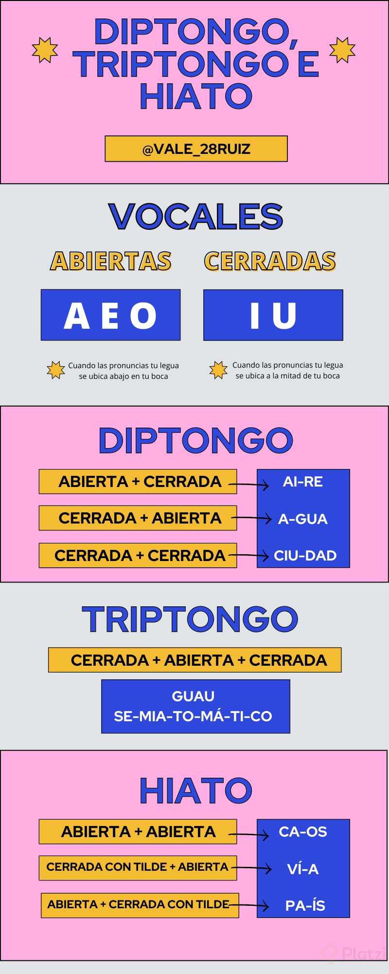 Diptongo E Hiato Infografia De Lengua Espanola De Primaria Images
